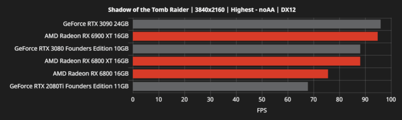 RX6000-vs-RTX30-TOMBRAIDER-4K-1200x358.png